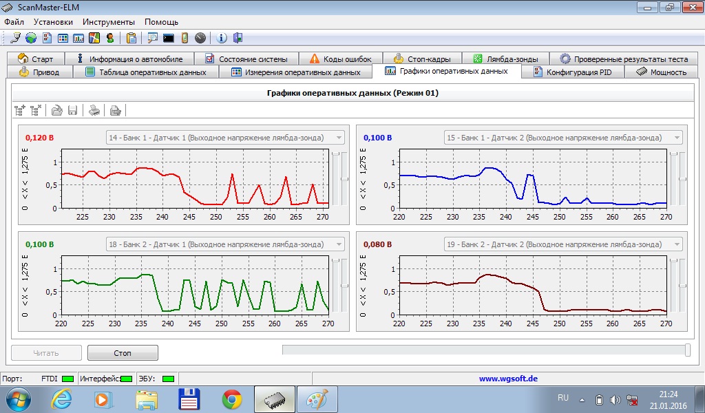 Показания 2 лямбда зонда. Датчик кислорода показания на холостом. Диаграмма датчика кислорода. Датчик кислорода 2 какое напряжение. Показания широкополосного лямбда зонда.