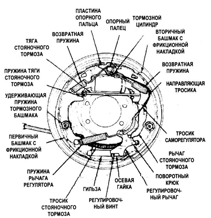 Схема задних колодок акцент