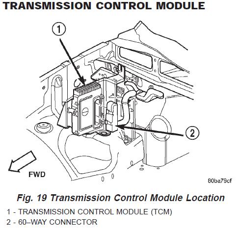 Где находится блок управления акпп wj 4.0 Модуль управления АКПП - Технический форум WJ (WG) - JEEP4X4CLUB
