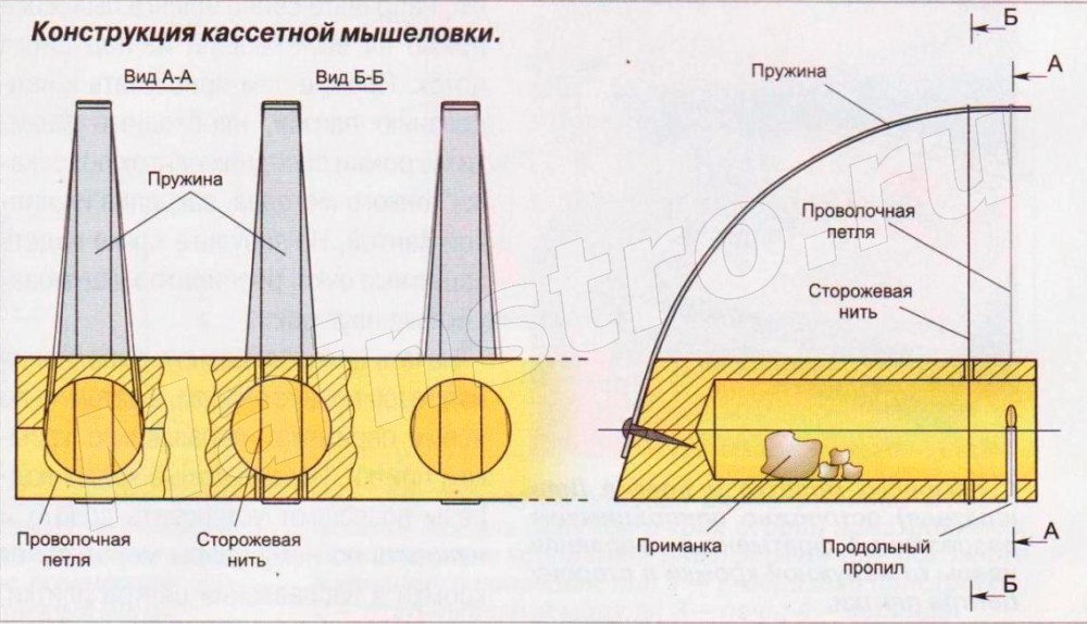 Убойная мышеловка своими руками