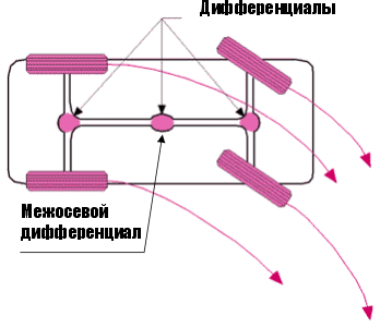 Раздатка парт тайм и фул тайм