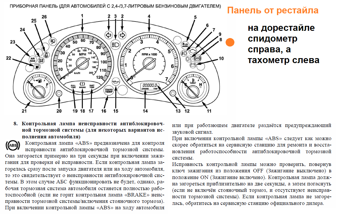 Загорелся абс и не работает спидометр омега