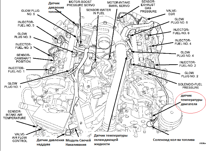 Карта датчика. Схема двигателя Jeep Grand Cherokee 2012. Расположение цилиндров Гранд Чероки 3.0 дизель.
