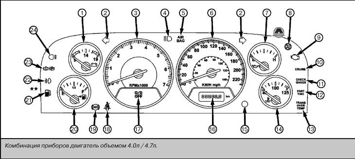 Двигатель приборы 16