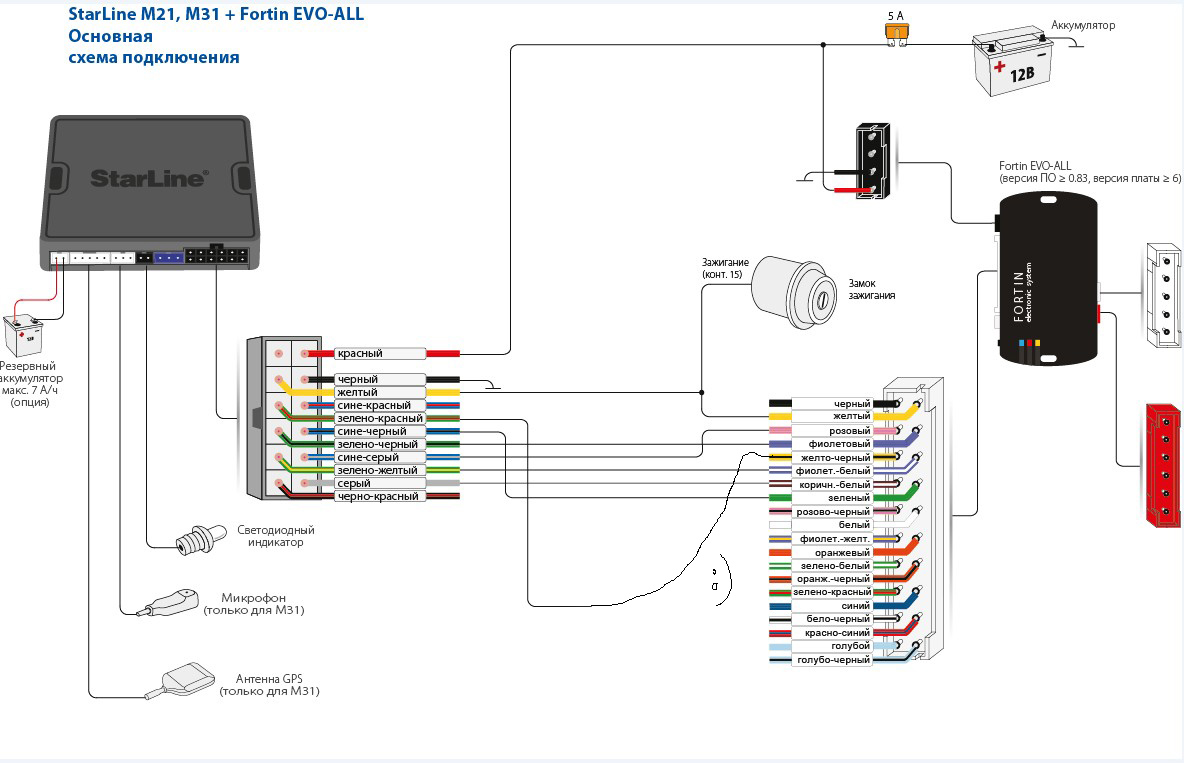 Старлайн м31 схема подключения