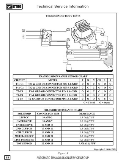 Страницы из 45RFE-545RFE.jpg