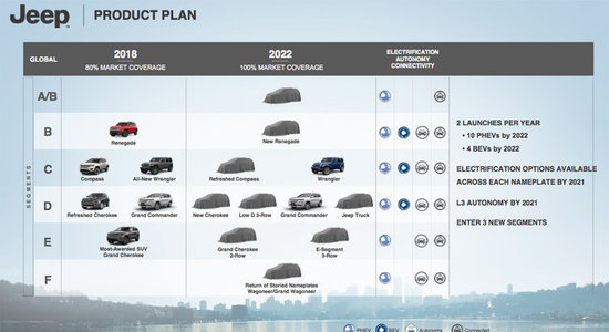 jeep-roadmap.jpg