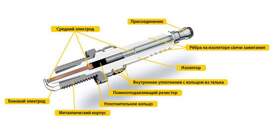 ngk_zuendkerze_querschnitt_ru_01.jpg