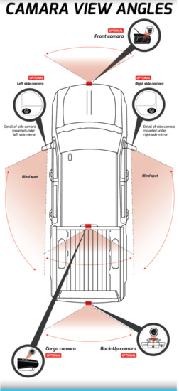 DODGERAM_KIT-1.png