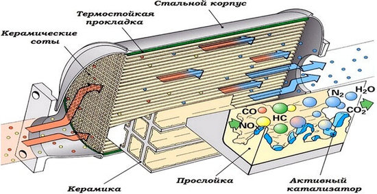 устройство катализатора.jpg