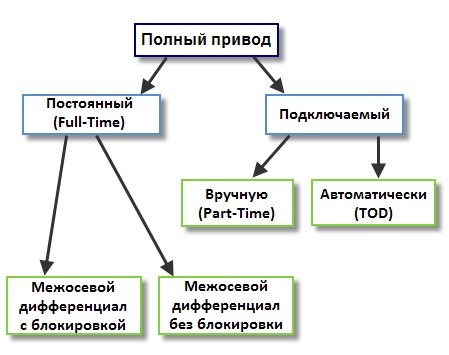 Тод или парт тайм