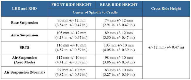 Curb Height WK2.jpg