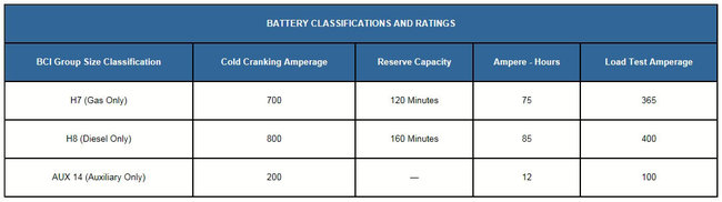 battery.thumb.jpg.3cbba8e44510c772c5d73dcf16810baa.jpg