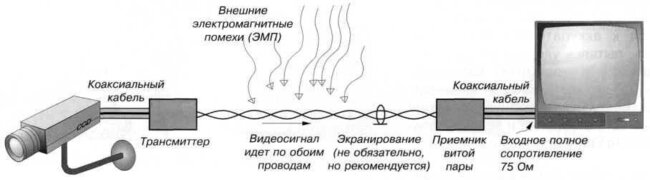 peredacha-videosignala-po-vitoy-pare.thumb.jpg.5ed233c98c87e051f18b5797189fa597.jpg