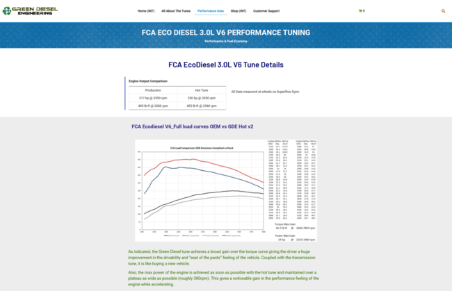 Screenshot_2020-12-07 FCA Eco Diesel 3 0L V6 Performance Fuel Economy - Green Diesel Engineering.png