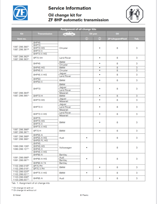 Screenshot_2021-01-16 Microsoft Word - ZF_SI_Oelwechselkit_V07_8HP_50130_EN docx - ZF Trans Service Instructions pdf(2).png