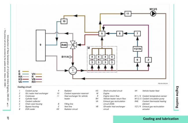 einf_br204_cdi_OM651__en-38.png