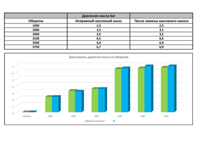 Диаграмма исправного насоса JPG.jpg