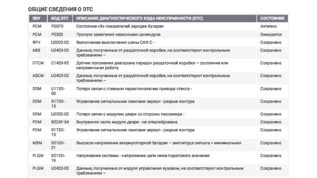 1 Диагностика P0300.png